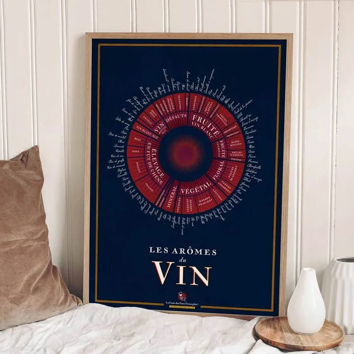 Les Arômes du vin