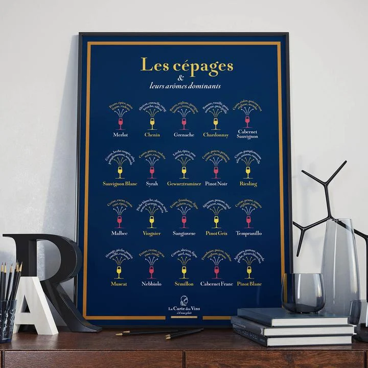 Les cépages et leurs arômes dominants