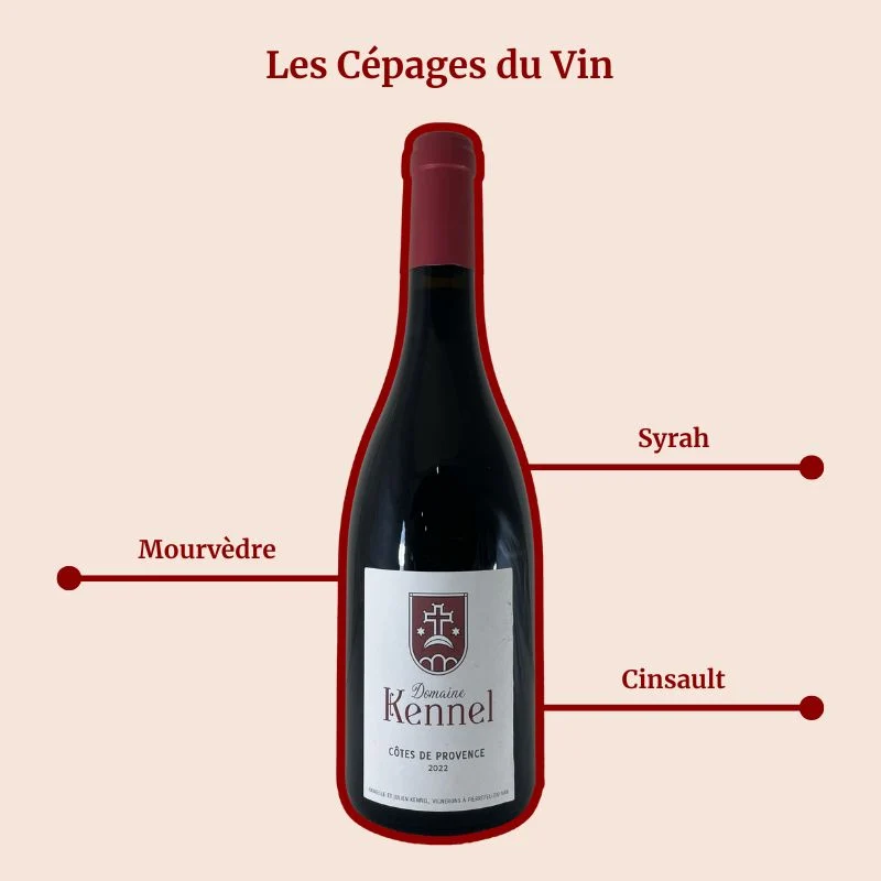Domaine Kennel · 2022