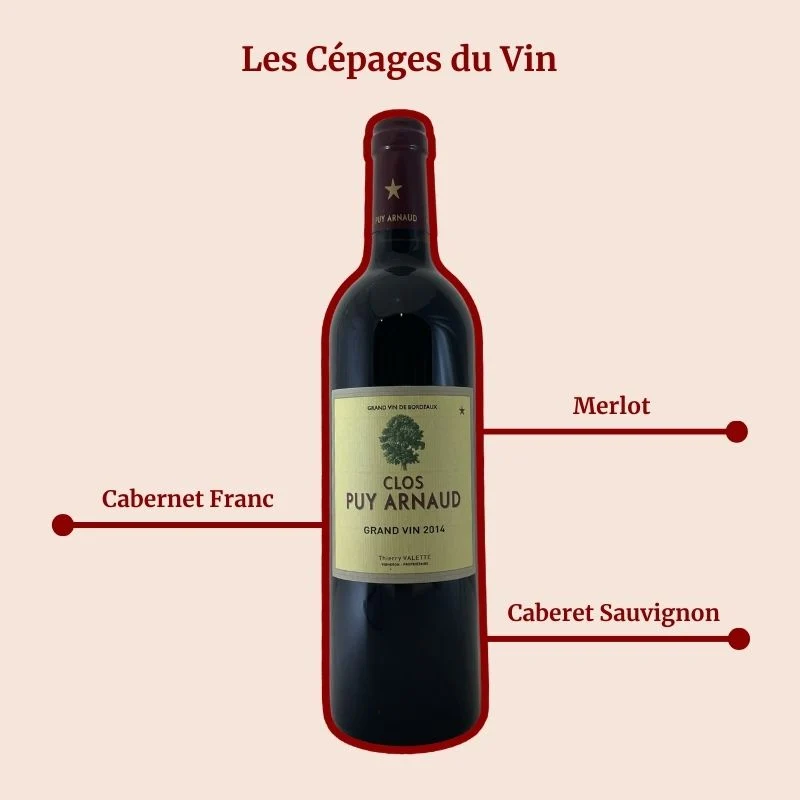 Château Puy Arnaud · 2014