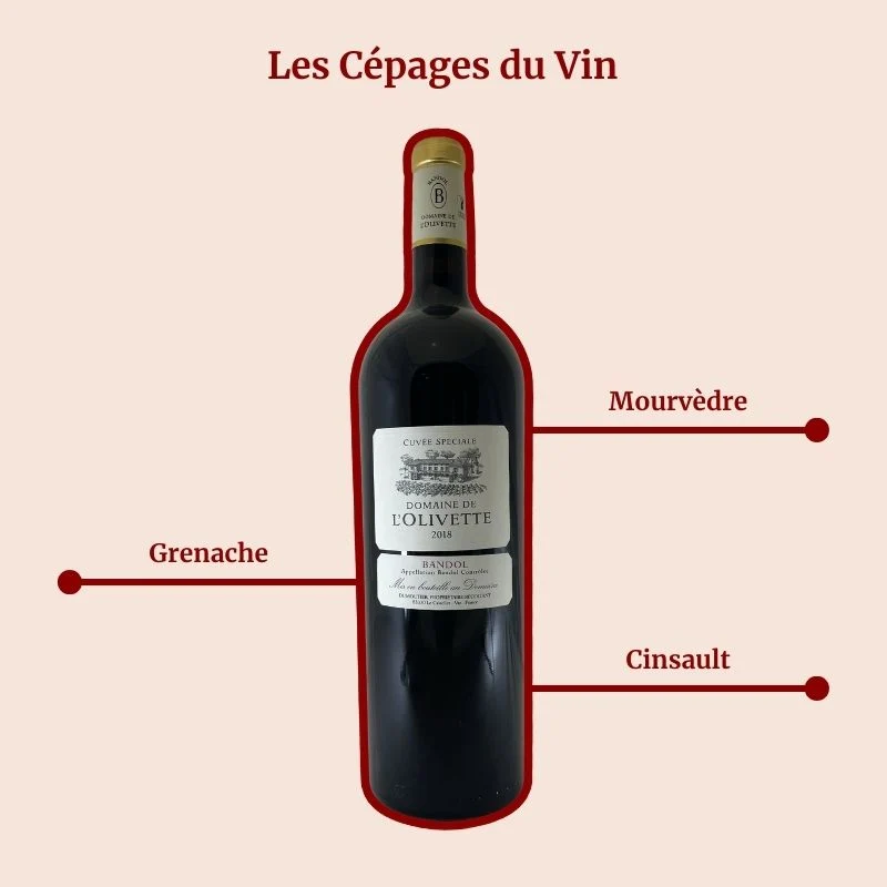 Domaine de l’Olivette · Magnum · 2018