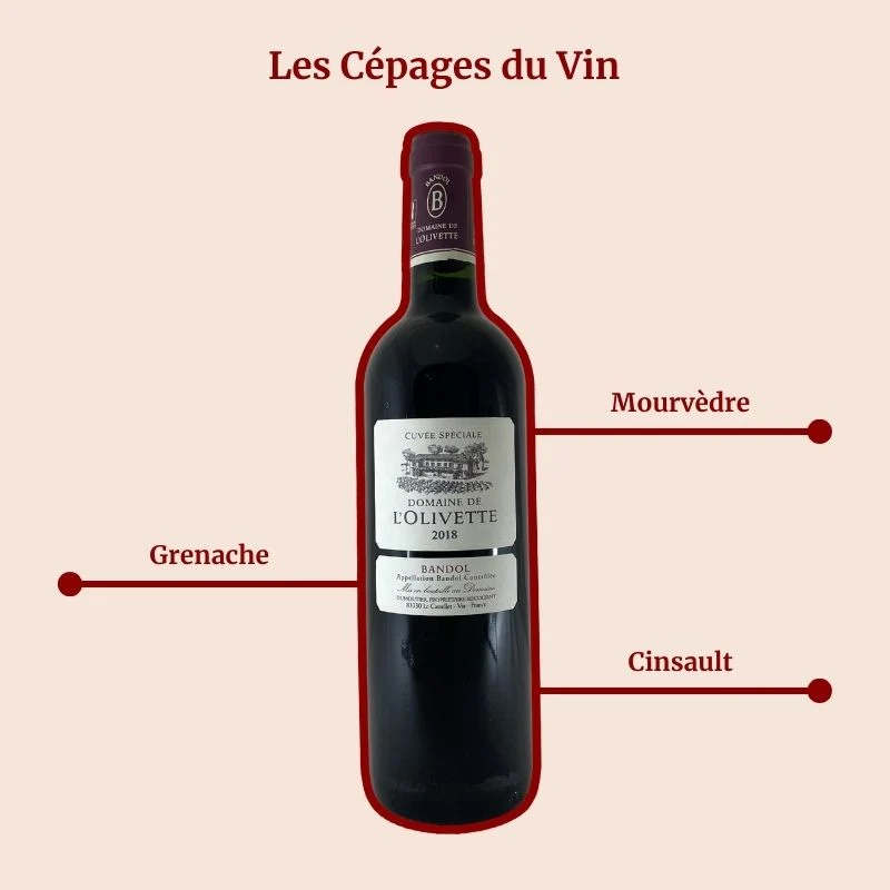 Domaine de l’Olivette · 2018