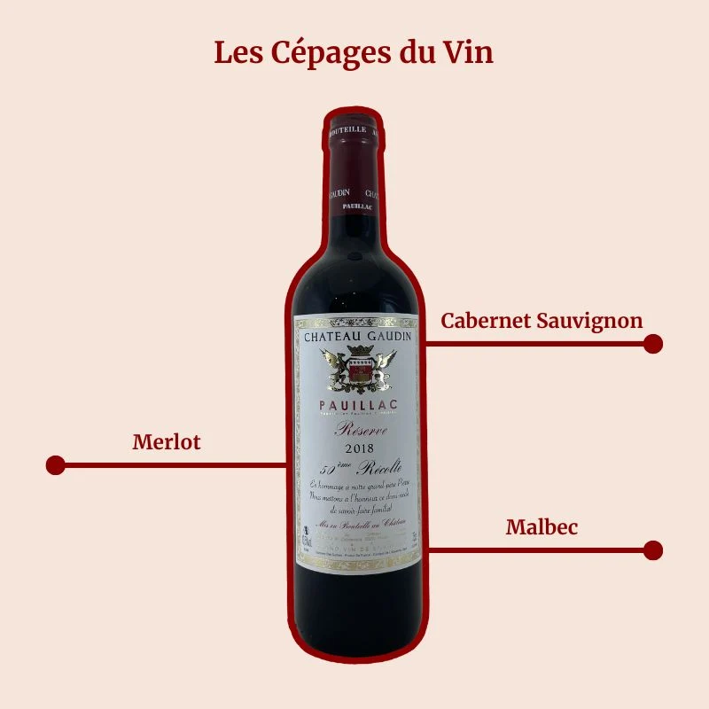 Château Gaudin · Réserve · 2018