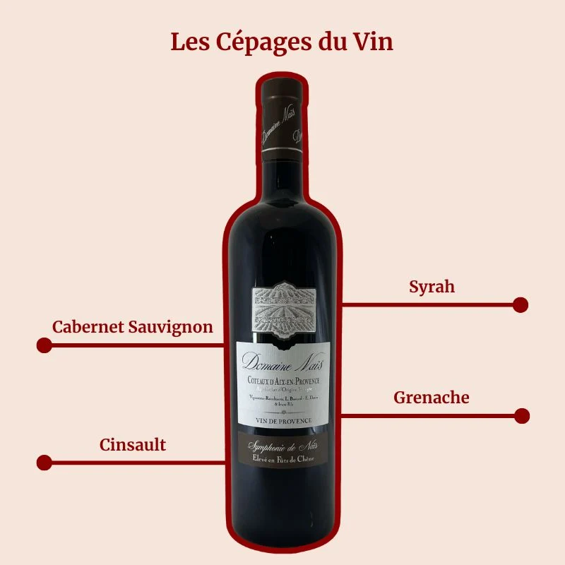 Domaine Naïs · Symphonie · 2022