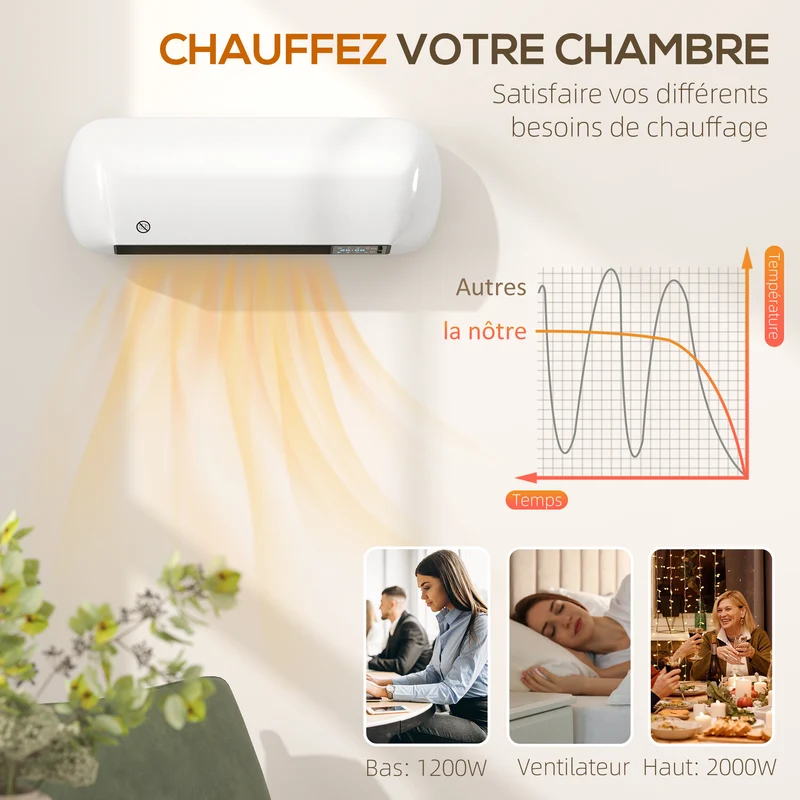 Chauffage mural céramique 50 x 19 x 14 cm thermostat et minuterie hebdomadaire confort moderne scandinave en PP blanc 21_0001148