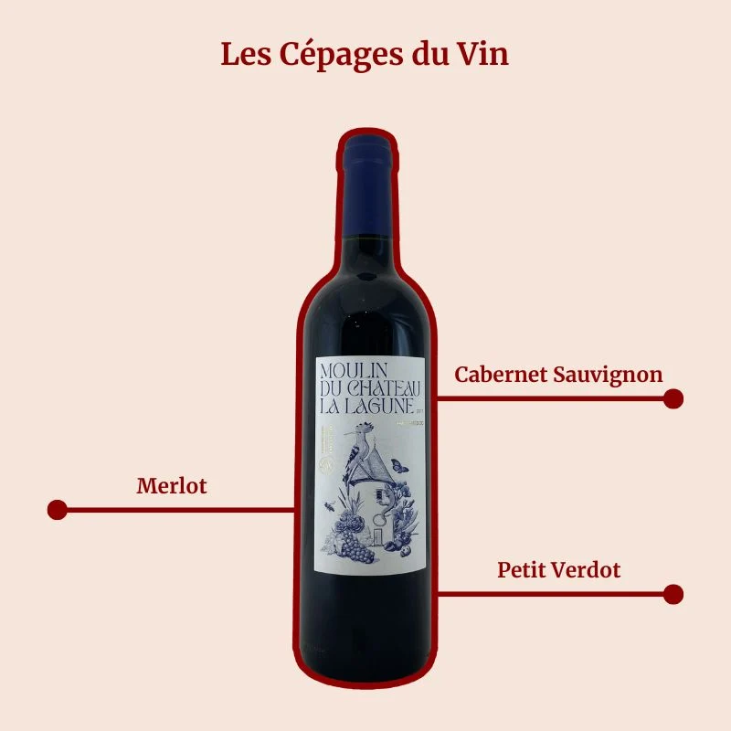 Château la Lagune · Moulin du Château la Lagune · 2022