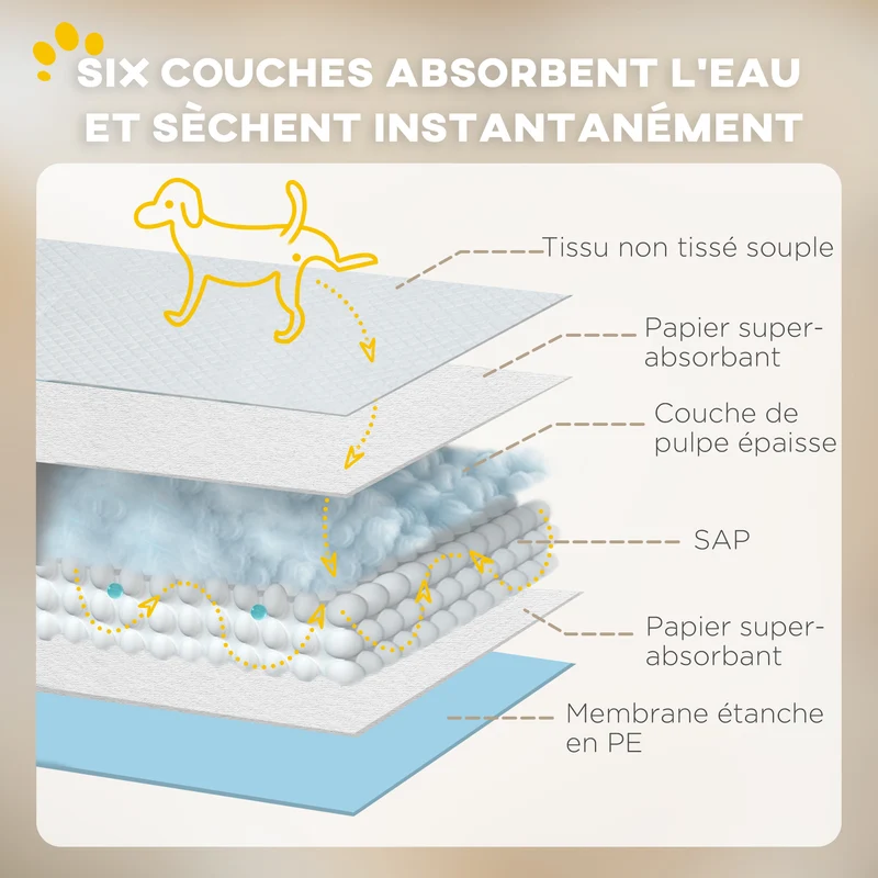 Lot de 80 tapis d'entraînement pour chien intérieur 60 x 60 cm absorption anti-fuite moderne en tissu non tissé bleu 21_0007381