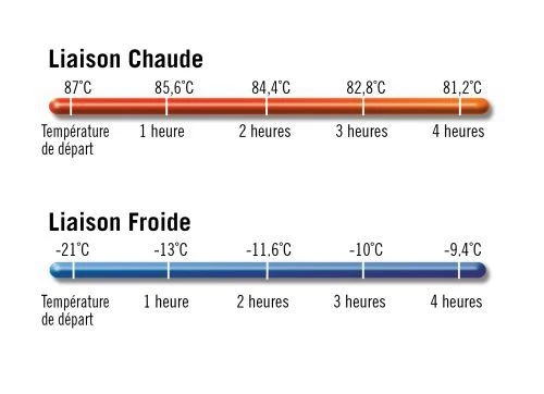 Conteneur isotherme GOBOX à ouverture frontale gn1/1