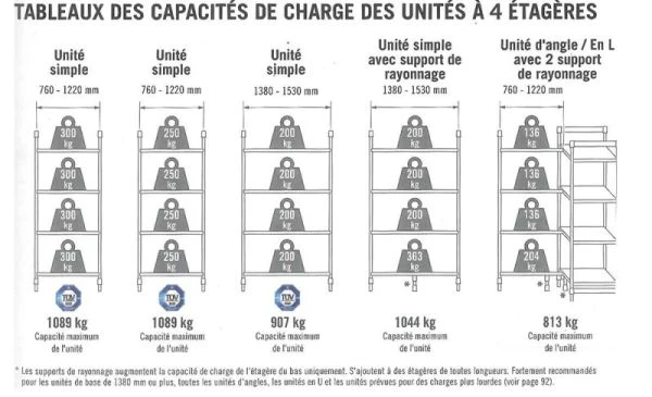 Rayonnage alimentaire Basic - Unité additionnelle - Hauteur 2140 mm
