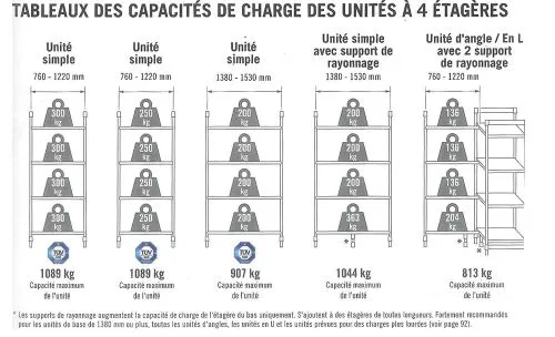 Rayonnage alimentaire Basic - Unité additionnelle - Hauteur 1630 mm